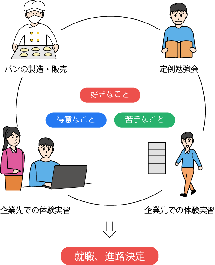イラスト